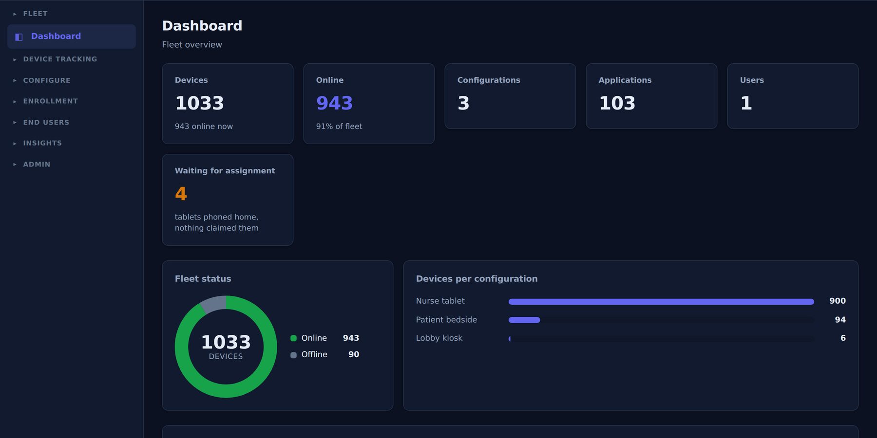 The Luminex MDM console dashboard.