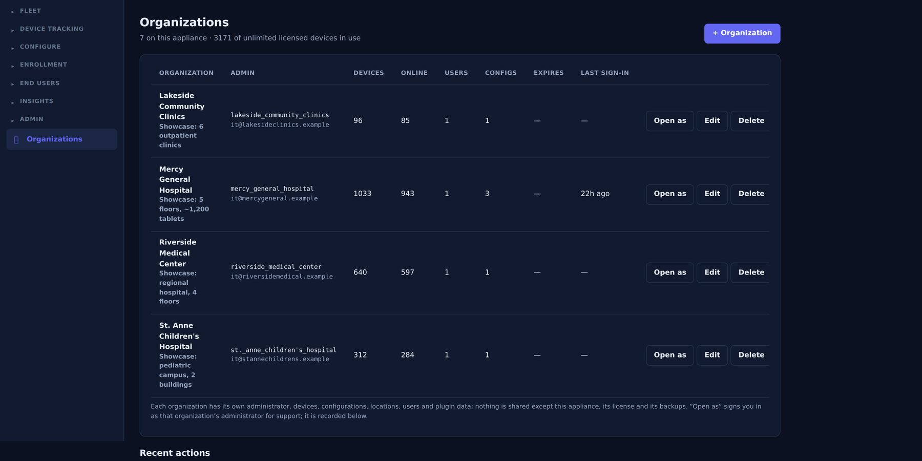 Organizations: several tenants on one appliance.
